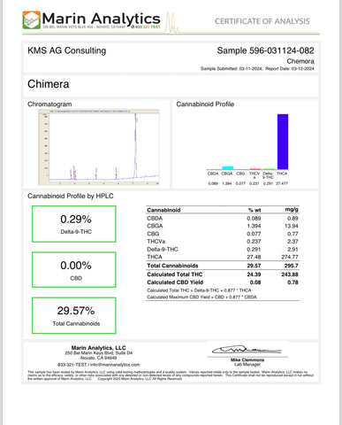 Image of Liberation FULL TESTING for all Premium THCA Hemp Flower