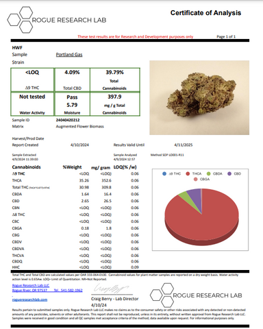 Image of Liberation FULL TESTING for all Premium THCA Hemp Flower