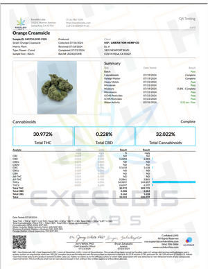 Liberation FULL TESTING for all Premium THCA Hemp Flower